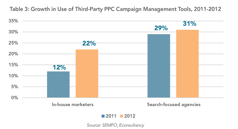 ssm-bar-graph-phursh-blog