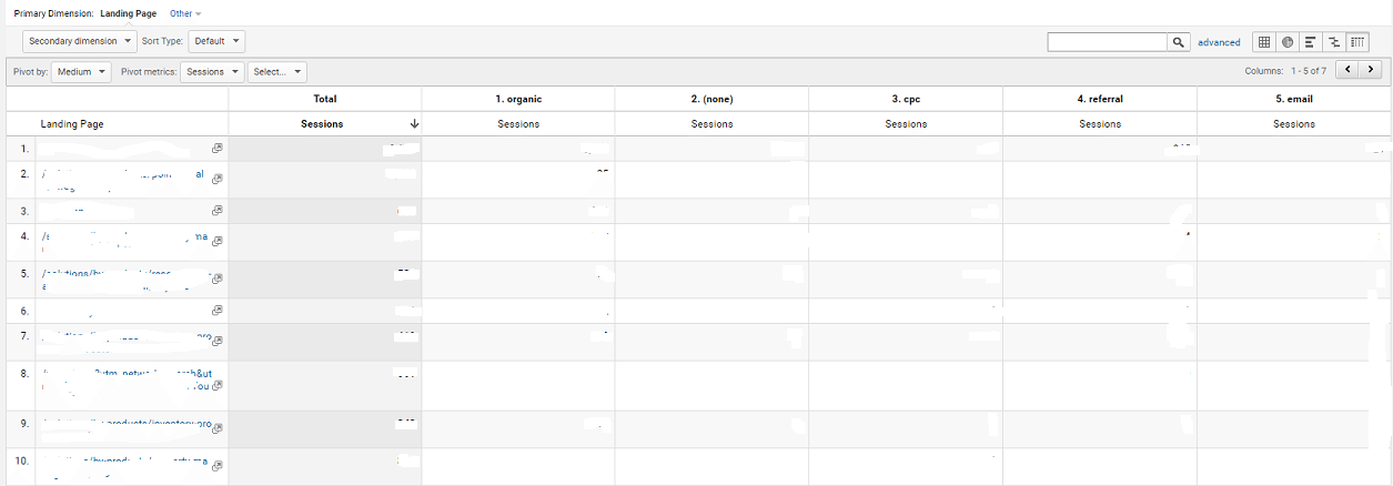 Google Analytics Pivot Tables – Structure and Examples