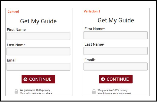 Landing Page Test - Variation 1 Increased Form Submissions by 14%