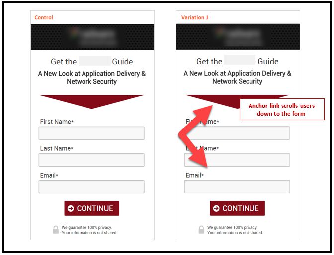 Landing Page Test - Variation 1 Increased Form Submissions by 12.20%