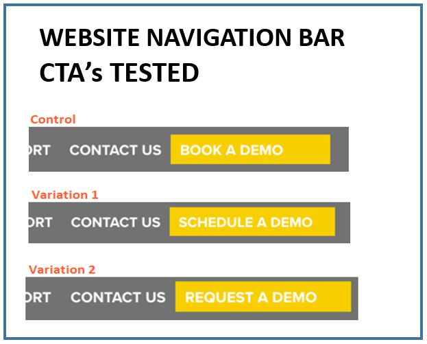 Website Conversions Case Study - Navigation Bar