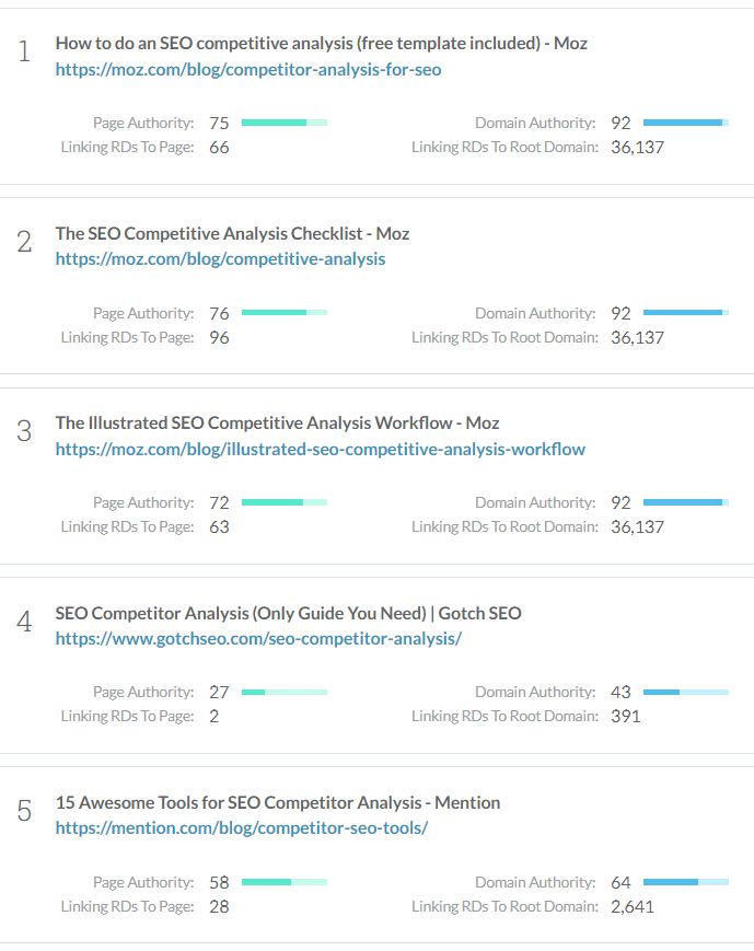 Moz - SEO Competitor Analysis Tool