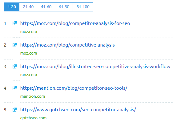 SEMrush - SEO Competitor Analysis Tool