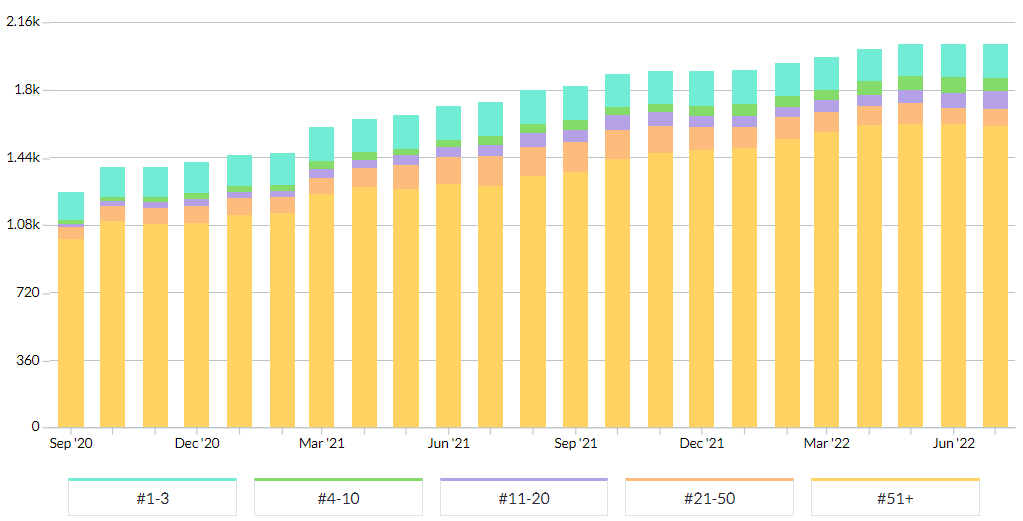 SEO Keyword Ranking Improvements