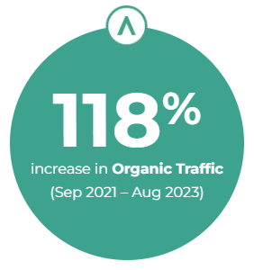 Organic Traffic Improvements