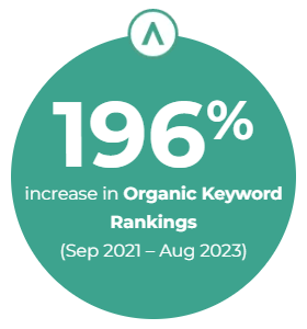 Organic Keyword Ranking Improvements