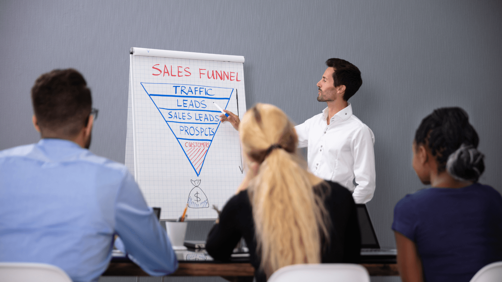 4 people looking at a whiteboard that displays a sales funnel